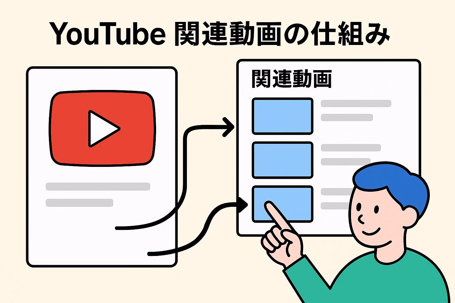 YouTube関連動画の仕組み